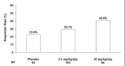 Figure 8 (Pregabalin 09)