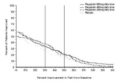 Figure 9 (Pregabalin 10)