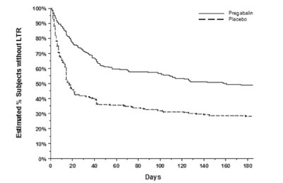 Figure 10 (Pregabalin 11)