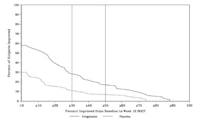 Figure 11 (Pregabalin 12)