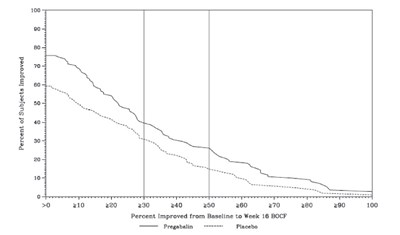 Figure 12 (Pregabalin 13)