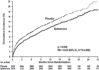 eplerenone-02.jpg Figure 1 - eplerenone 02