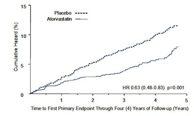 Figure-02 (Atorvastatin Figure 02)