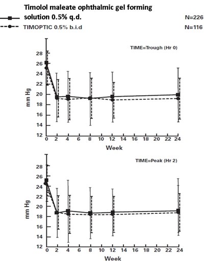 figure2.jpg Figure 2 - figure2