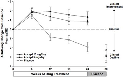 aricept-02 - aricept 02
