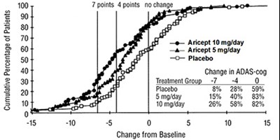 Aricept-03 (Aricept 03)