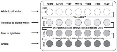 Blister Pack Label (Norgestimate Fig1)
