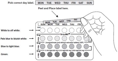Day Label Sticker (Norgestimate Fig2)