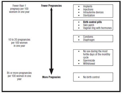 Blister Pack Label1 (Norgestimate Fig4)