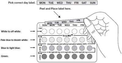 Package Label-principal Display Panel (Blister Pouch Label)