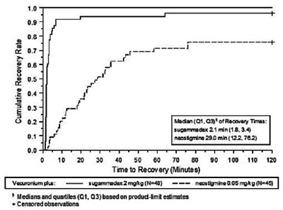 Figure 2 Illustration (Sugammadex Injection 2 mL Ndc 4)