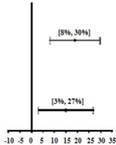 Figure - pal0d 0001 03