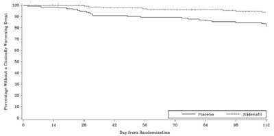 Graph (Sildenafil Tablets Usp 20mg Figure 11)