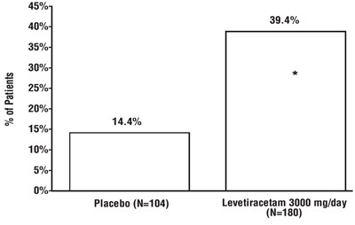 Fig-3 (Fig 3)