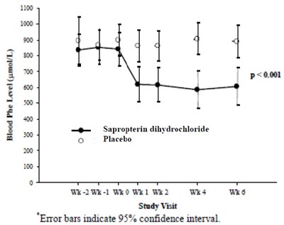 Figure2.jpg Figure2 - Figure2