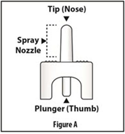 Figure A - tosymra 02