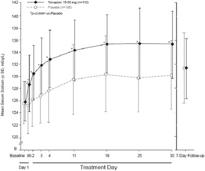 tolvaptan-03.jpg Figure - tolvaptan 03