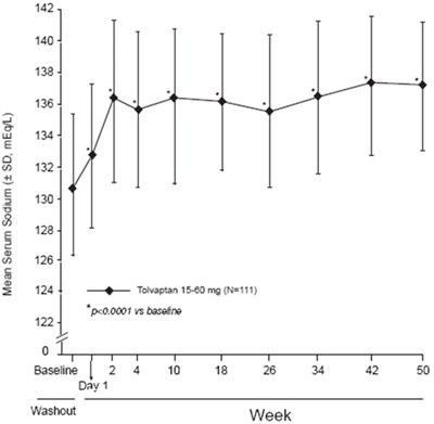 tolvaptan-04.jpg Figure - tolvaptan 04