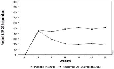 Figure 2 (Riabni 02)