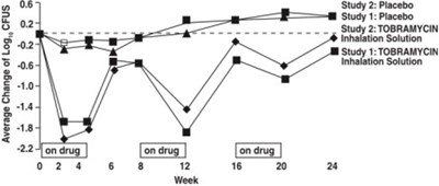 Figure 2 (Kit00 0002 03)