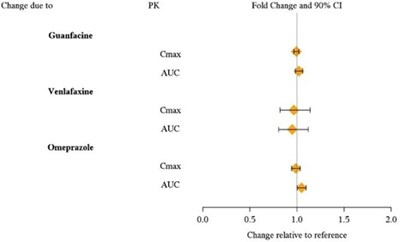 Figure 2 - Lisdexamfetamine 03