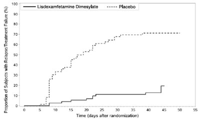 figure 5 - Lisdexamfetamine 06