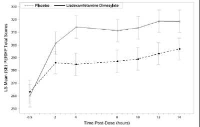 figure 6 - Lisdexamfetamine 07