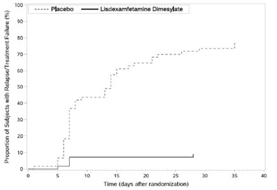figure 7 - Lisdexamfetamine 08