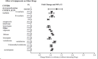 aripiprazolefigure3 - aripiprazolefigure3
