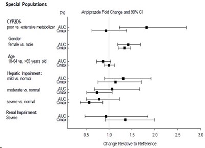 aripiprazolefigure4 - aripiprazolefigure4