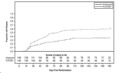 aripiprazolefigure6 - aripiprazolefigure6