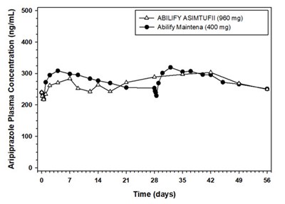 Figure 9 (Abilify 11)