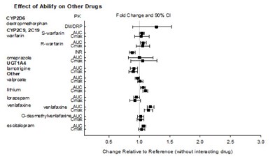 Figure 12 (Abilify 14)