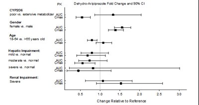 Figure 14 (Abilify 16)