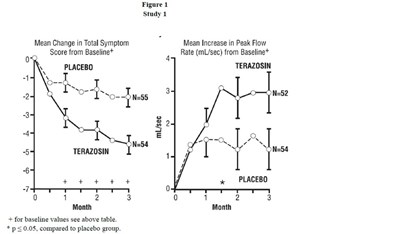 terazosin-cap-usp-fig-1.jpg image description - terazosin cap usp fig 1