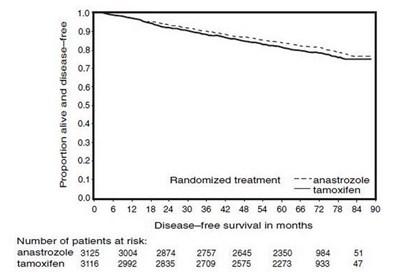 image description - anastrazole tablets figure 1