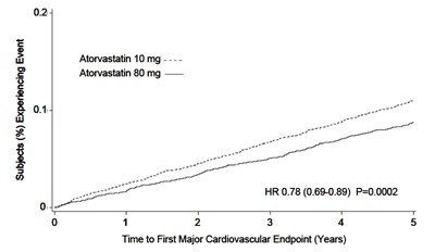 Atorvastatin-fig-3 (Atorvastatin Fig 3)