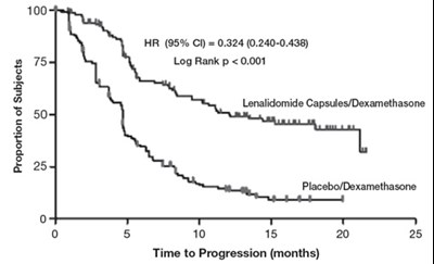 lenalidomide-capsules-7.jpg 5 - lenalidomide capsules 7