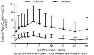darifenacin-figure1.jpg Figure 1 - darifenacin figure1