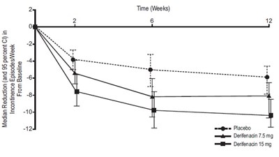 Figure 2b (Darifenacin Figureb2)
