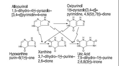 Structure2 (Structure2)