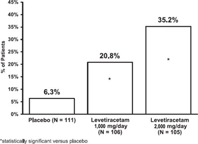 Figure 2 (Lev26 0002 03)