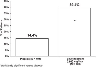 Figure 3 (Lev26 0002 04)