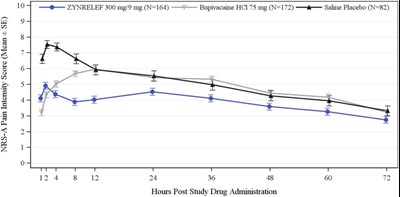 Figure 2 - zynrelef 05