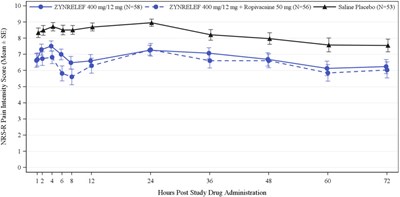 Figure 3 - zynrelef 06