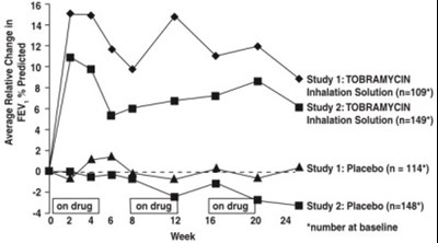 Figure 1 - tob02 0001 02