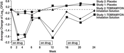 Figure 2 (Tob02 0001 03)
