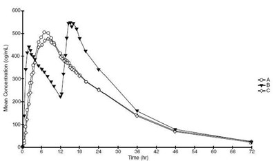 Figure1 (Nexiclon Clonidine Extended Release Tablet 2)