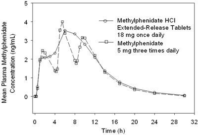 methylphenidate-02.jpg Figure 1 - methylphenidate 02
