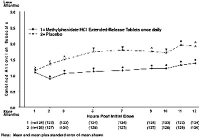 methylphenidate-04.jpg Figure 3 - methylphenidate 04